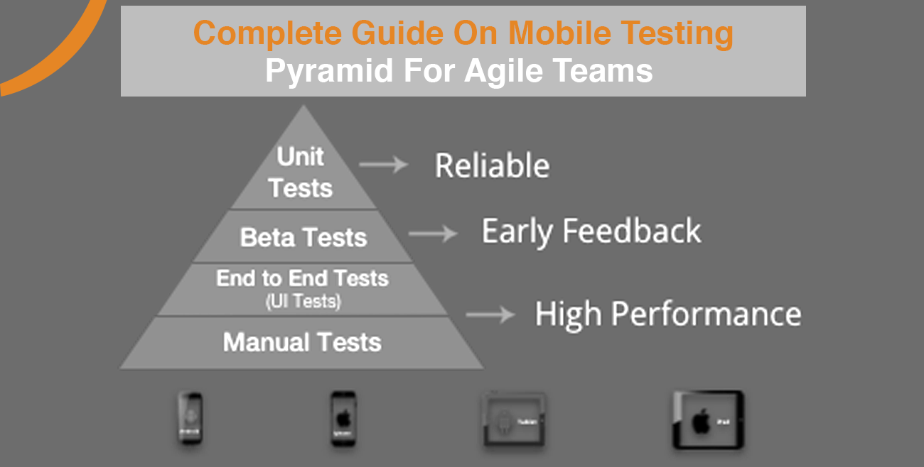 The Ultimate Guide to Beta Testing
